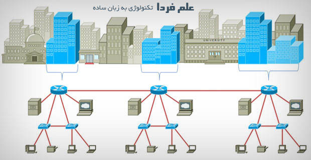 خدمات شبکه های کامپیوتری